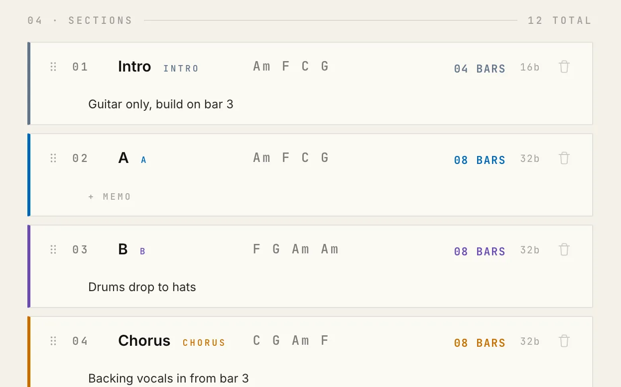 A song’s sections listed with their chords and bar counts